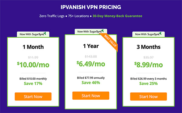 ipvanish price