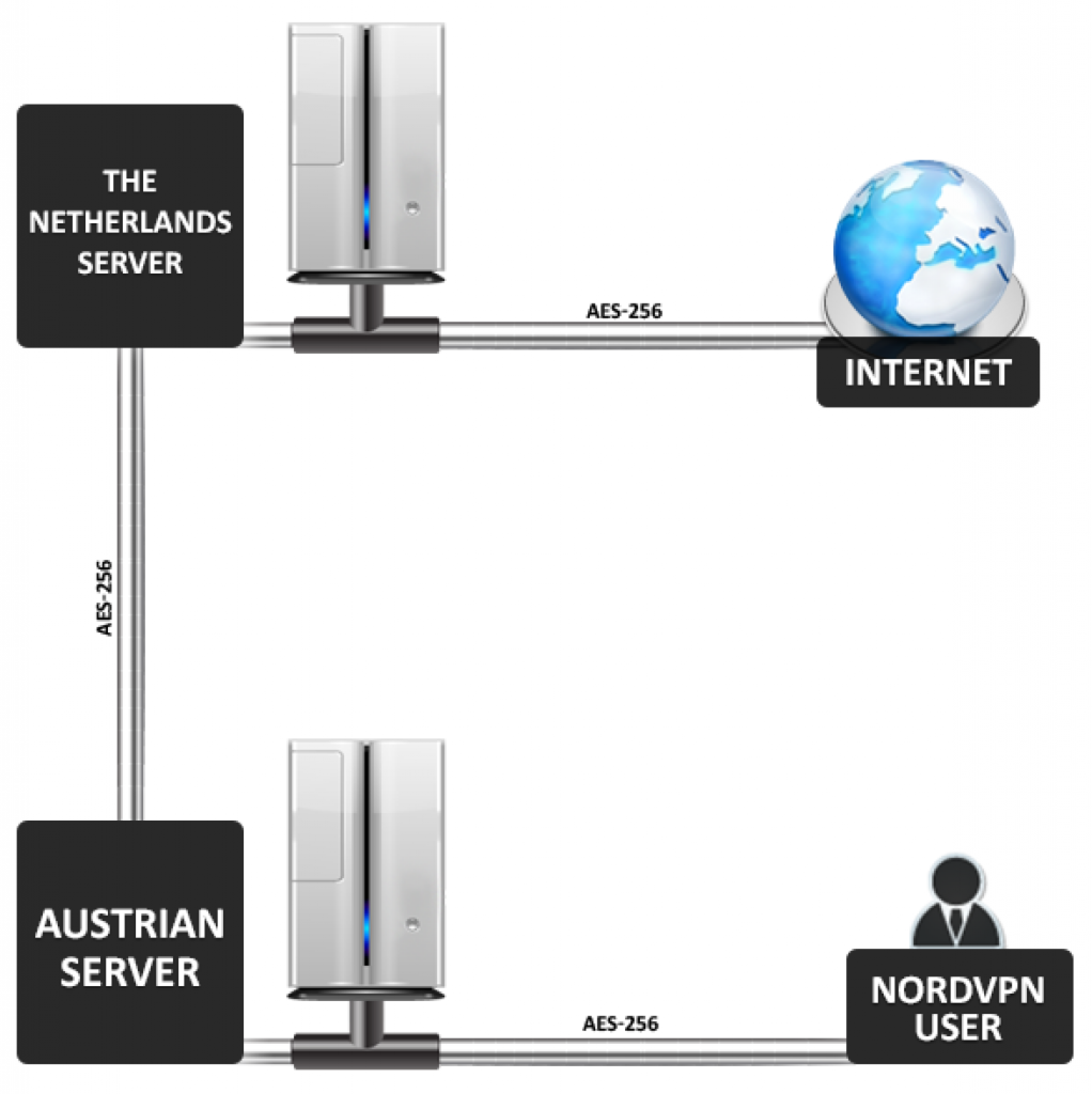 nord vpn p2p servers