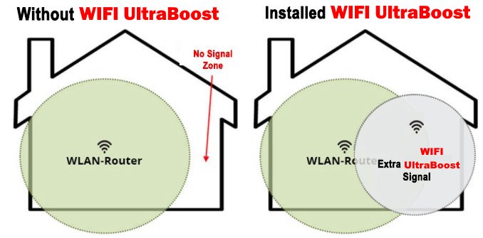 ultra WLAN señal