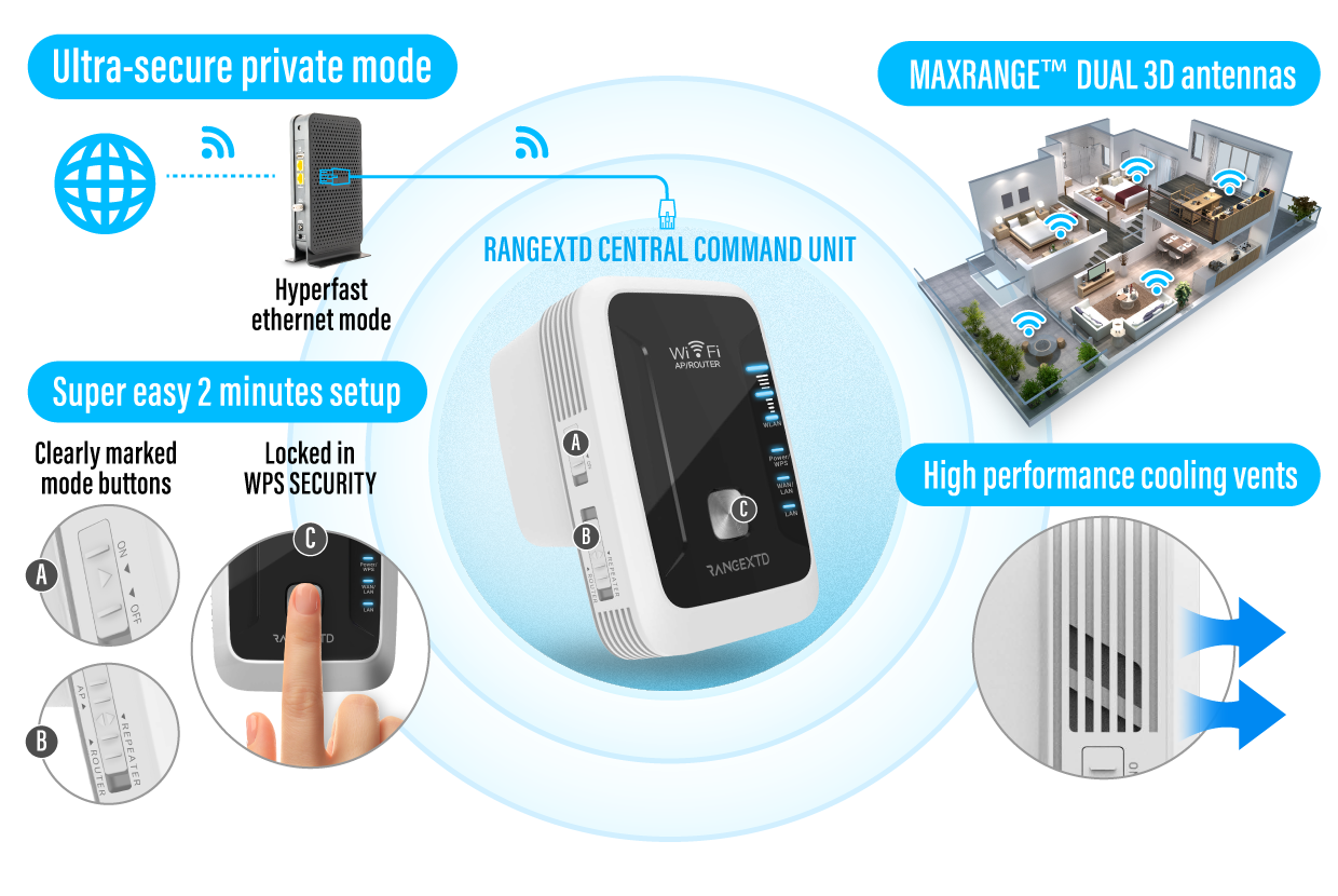 RangeXTD zelfs bereik op de zolder in 2024 Digitogy