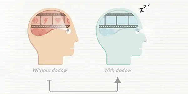dodow how it works
